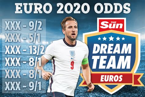 Euro 2020 odds: Favourites to win Euro 2020.